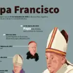 Papa Francisco historia